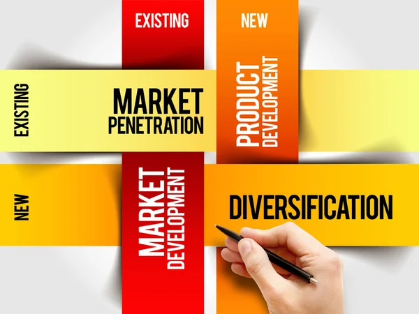 Market development strategy matrix — Stock Photo, Image