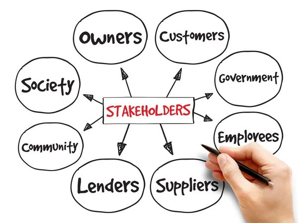 Stakeholder aziendali, strategia mind map — Foto Stock