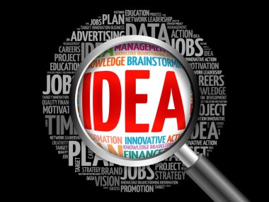 Büyüteç ile fikir kelime bulutu