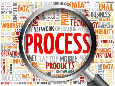 İşlem kelime bulutu