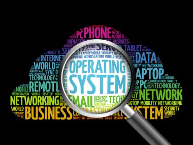 işletim sistemi kelime bulutu