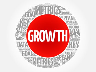 Büyüme daire kelime bulutu