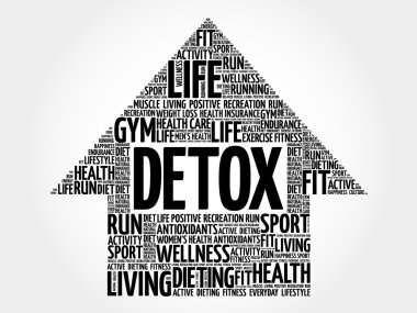 Ok kelime bulutu Detoks