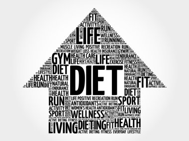 Diyet ok kelime bulutu