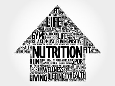 Beslenme ok kelime bulutu