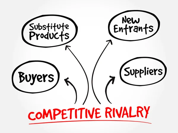 Rivalidade competitiva cinco forças mapa da mente — Vetor de Stock