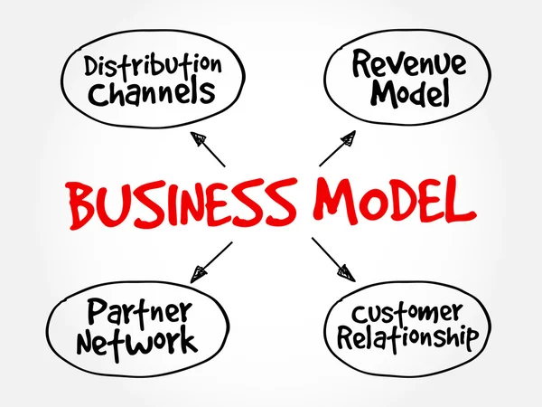 Business Model sinne karta flödesschema — Stock vektor