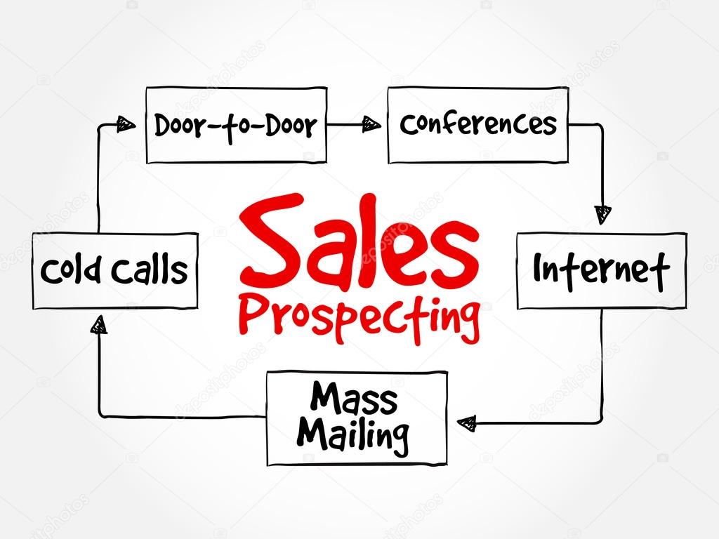 Prospecting Chart