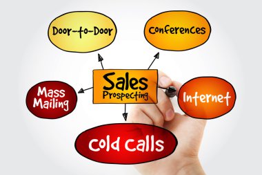 Hand writing Sales prospecting activities clipart