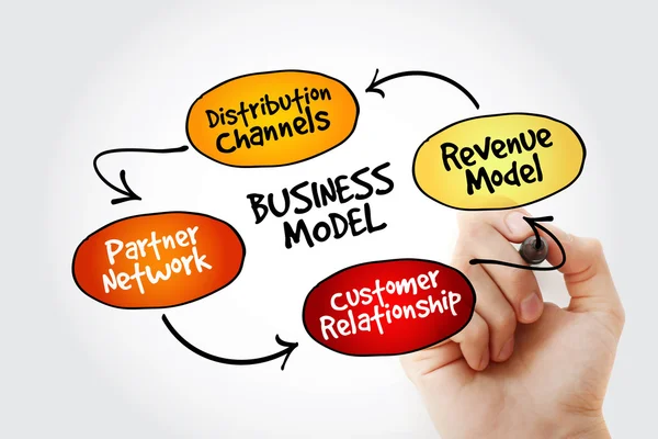 Escrita à mão Business Model mapa da mente — Fotografia de Stock