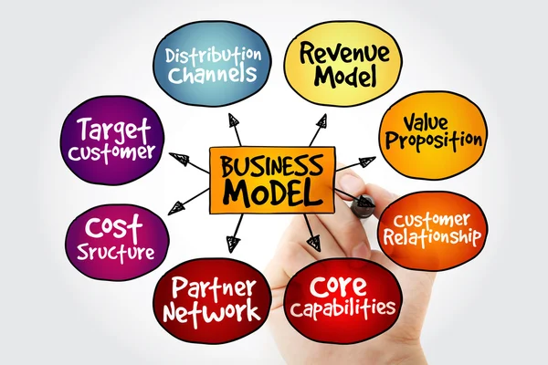 Hand writing Business Model mind map — Stock Photo, Image