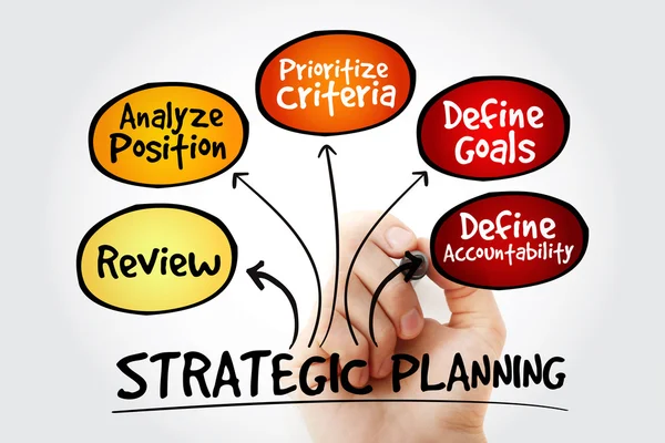 Mão escrita Planejamento Estratégico mente mapa — Fotografia de Stock