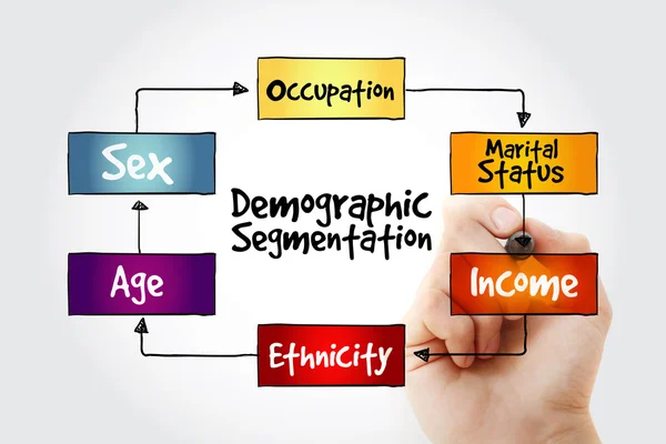 Escrita à mão Segmentação demográfica — Fotografia de Stock