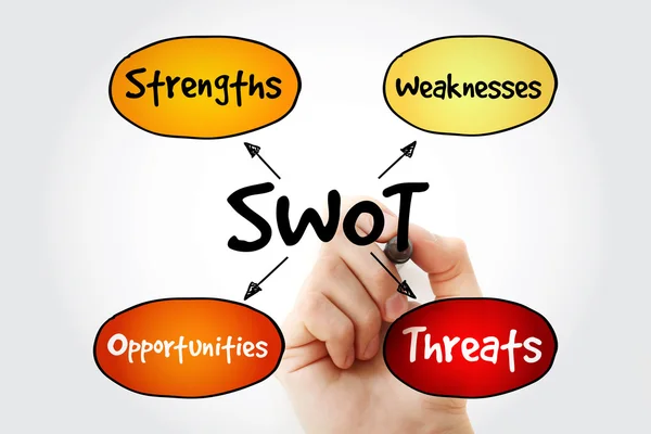 Hand skriver swot analys diagram — Stockfoto