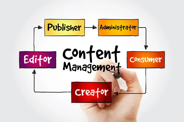 Hand skriva Content Management — Stockfoto