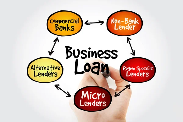 Business Loan sources mapa da mente — Fotografia de Stock