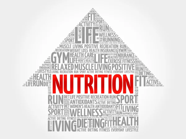 Nutrition pilen word cloud — Stock vektor