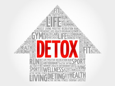 Ok kelime bulutu Detoks