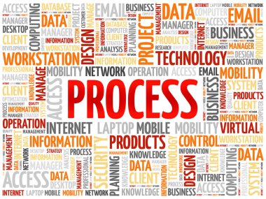 İşlem kelime bulutu