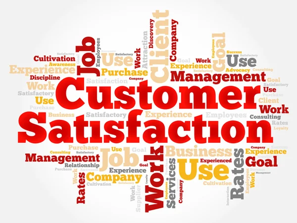 Customer Satisfaction word cloud — Stock Vector