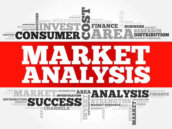 Pazar analizi kelime bulutu