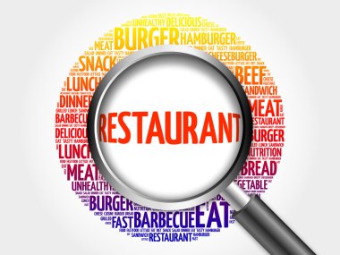 Restoran kelime bulutu