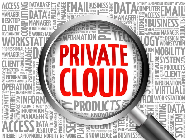 Private cloud word cloud