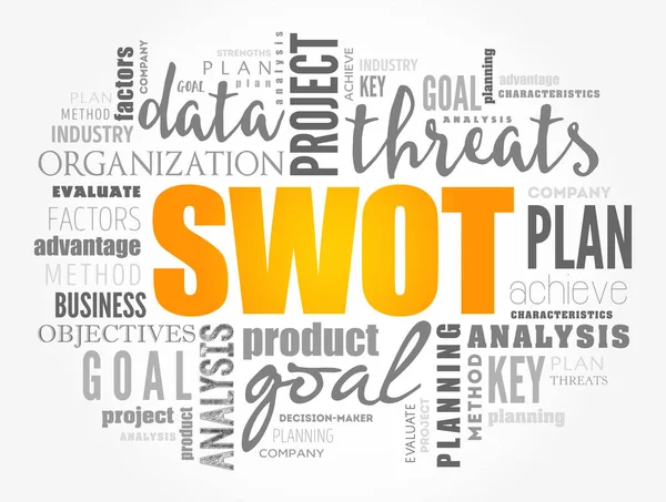 Swot Analýza Nebo Swot Matice Zkratka Pro Silné Slabé Stránky — Stockový vektor