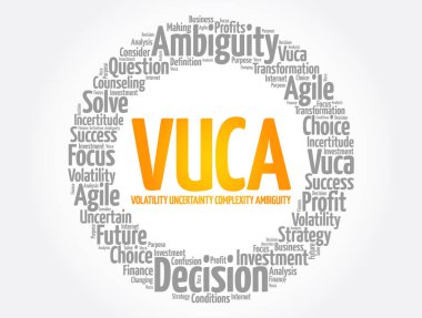 VUCA - Volatility, Uncertainty, Complexity, Ambiguity acronym word cloud, business concept background clipart