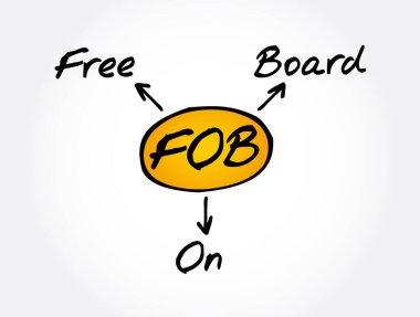 FOB - Yönetim Kurulu kısaltması, iş konsepti geçmişi