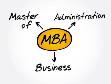 MBA - İşletme Yönetimi Kısaltma Ustası, iş konsepti geçmişi