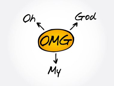 Aman Tanrım, kısaltma, kavram geçmişi.