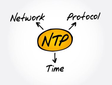 NTP - Ağ Zaman Protokolü kısaltması, teknoloji kavramı arka planı