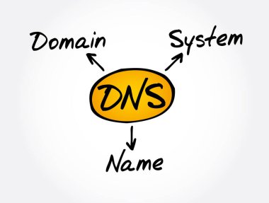 DNS - Alan Adı Sistem kısaltması, teknoloji kavramı arkaplanı
