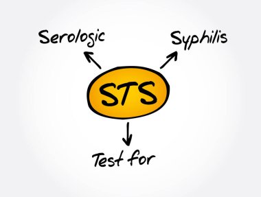 STS - Frengi kısaltması için Serolojik Test, tıbbi konsept geçmişi