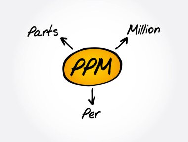 PPM - Parts Per Million acronym, medical concept background clipart
