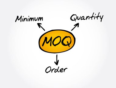 MOQ - Minimum Düzen Kısaltma, iş konsepti geçmişi