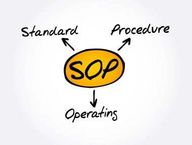 SOP - Standart İşlem Prosedürü kısaltması, iş konsepti geçmişi