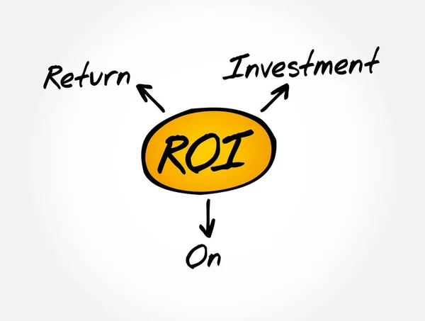 Roi Yatırımın Dönüşü Kısaltması Konsepti Geçmişi — Stok Vektör