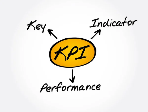 Kpi Akronim Akronim Kinerja Utama Latar Belakang Konsep Bisnis - Stok Vektor