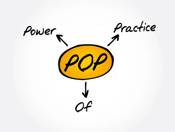 Pop Аббревиатура Power Future История Бизнес Концепции — стоковый вектор