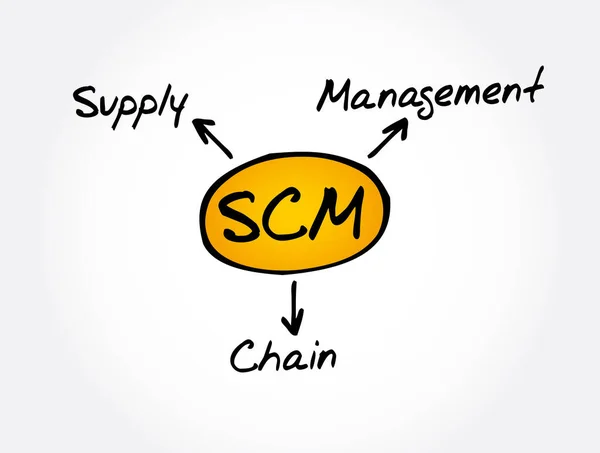 Scm Supply Chain Management Akronym Affärsidé Bakgrund — Stock vektor