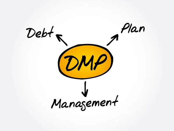 Mic Market Identifier Code Acronym Business Concept Background Stock ...