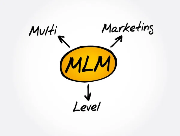 Mlm Multi Level Marketing Carte Mentale Concept Entreprise — Image vectorielle