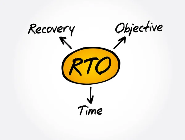 Rto Akronim Objektif Waktu Pemulihan Latar Belakang Konsep Bisnis - Stok Vektor