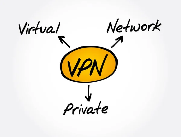 Vpn Virtuální Privátní Síťová Zkratka Technologické Zázemí — Stockový vektor