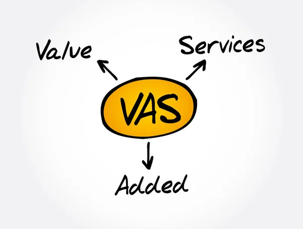 Vas Сокращение Value Added Services Концептуальный Фон — стоковый вектор