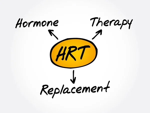 Hrt Acronimo Terapia Ormonale Sostitutiva Background Concetto Medico — Vettoriale Stock