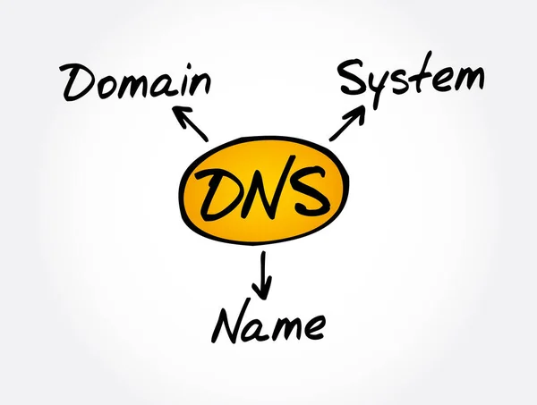 Dns Akronim Sistem Nama Domain Latar Belakang Konsep Teknologi - Stok Vektor