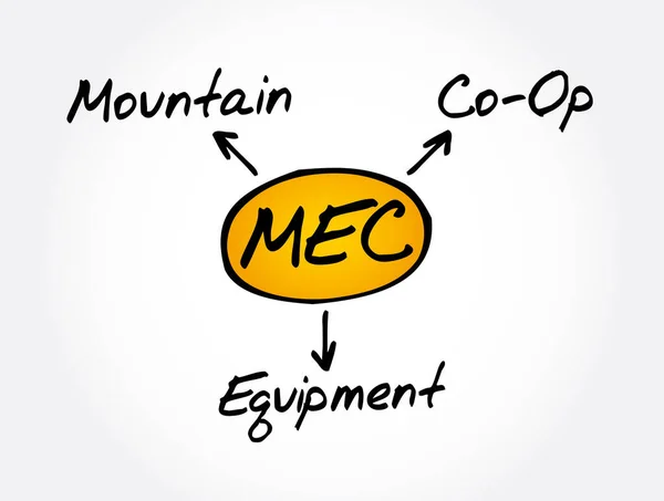 Mec Acrónimo Mountain Equipment Fondo Conceptual — Vector de stock